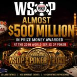WSOP 2026 Prize Money