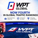WPT Global has climbed the online poker traffic rankings.