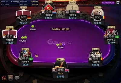 Tournament table in the GGPoker client